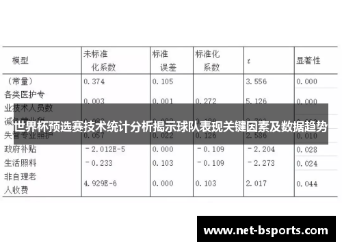 世界杯预选赛技术统计分析揭示球队表现关键因素及数据趋势