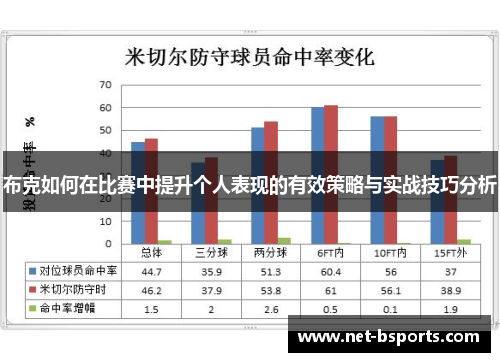 布克如何在比赛中提升个人表现的有效策略与实战技巧分析