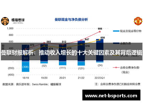 曼联财报解析：推动收入增长的十大关键因素及其背后逻辑