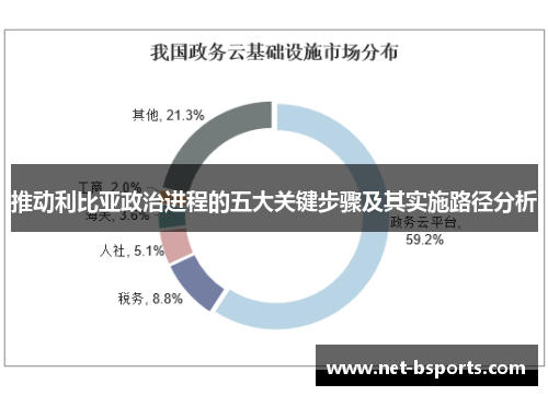 推动利比亚政治进程的五大关键步骤及其实施路径分析