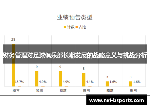 财务管理对足球俱乐部长期发展的战略意义与挑战分析