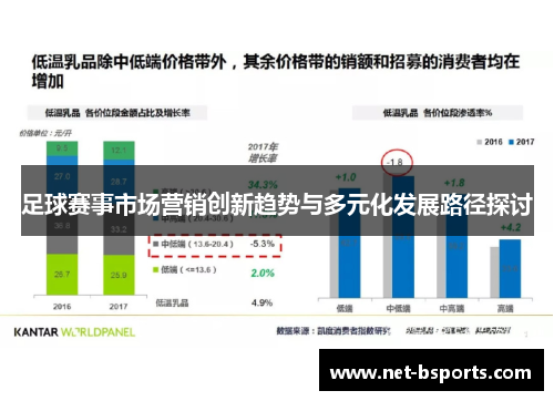 足球赛事市场营销创新趋势与多元化发展路径探讨