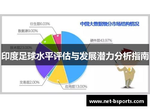 印度足球水平评估与发展潜力分析指南