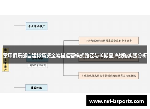 意甲俱乐部自建球场资金筹措运营模式路径与长期品牌战略实践分析 意甲俱乐部自建球场资金筹措运营模式路径与长期品牌战略实践分析