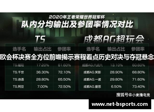 欧会杯决赛全方位前瞻揭示赛程看点历史对决与夺冠悬念 欧会杯决赛全方位前瞻揭示赛程看点历史对决与夺冠悬念