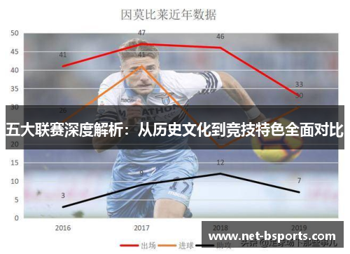 五大联赛深度解析：从历史文化到竞技特色全面对比